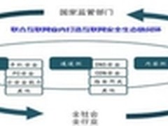 腾讯布局企业级安全 建产业链协作体