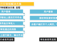联想智印MPS八大审核流程为打印护驾
