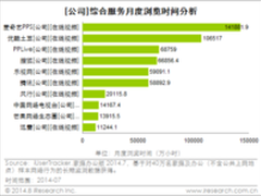 2014年7月网络视频用户5.1亿