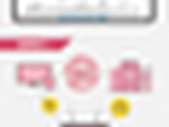 图说：“白富美”锐捷睿易RG-BCR800W