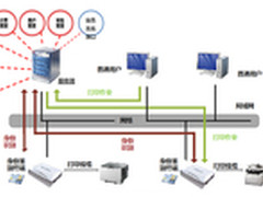 联想打印解决方案助力医院安全高效文印