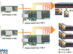 PMC推出业界首款12Gb/s SAS扩展卡