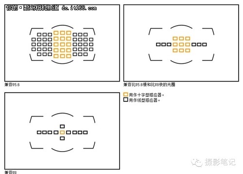 关于单反对焦系统 你该知道的二三事儿