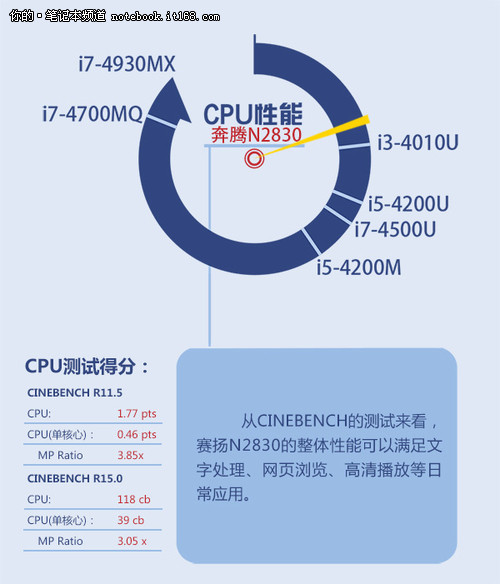 灵越11 3000性能不高可看片能上网