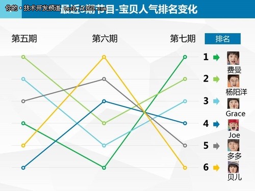 国双数据：大数据爸爸2之用户行为分析