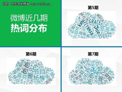 国双数据：大数据爸爸2之用户行为分析