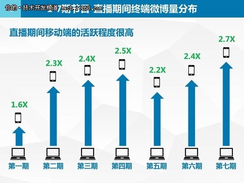 国双数据：大数据爸爸2之用户行为分析