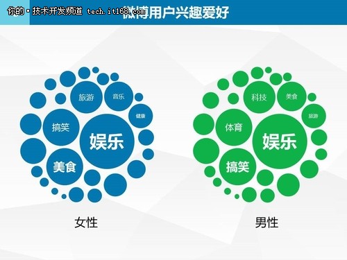 国双数据：大数据爸爸2之用户行为分析