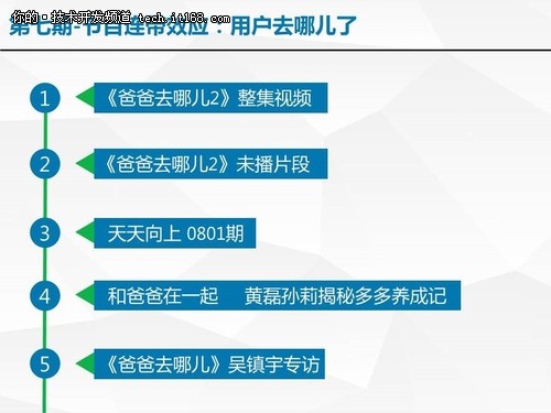 国双数据：大数据爸爸2之用户行为分析