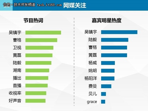 国双数据：大数据爸爸2之用户行为分析