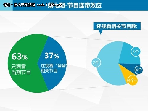 国双数据：大数据爸爸2之用户行为分析