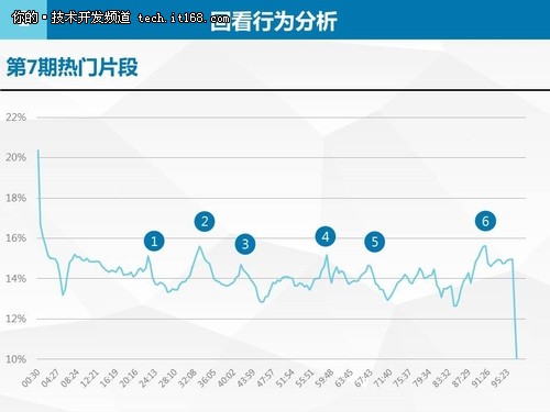 国双数据：大数据爸爸2之用户行为分析