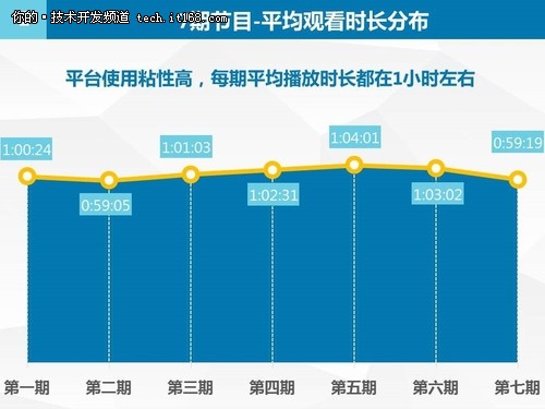 国双数据：大数据爸爸2之用户行为分析