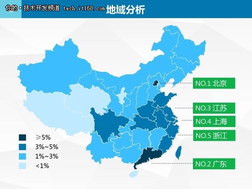 国双数据：大数据爸爸2之用户行为分析