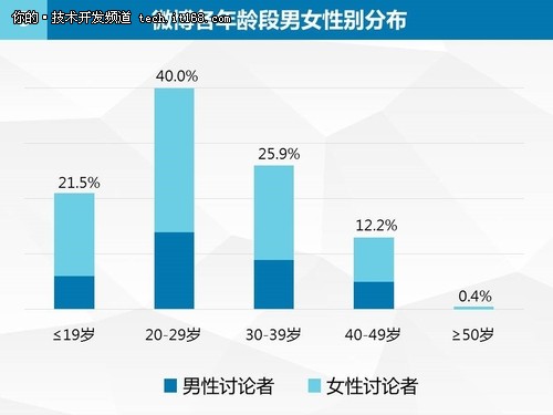 国双数据：大数据爸爸2之用户行为分析