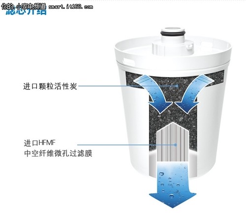 线上销量走俏 盘点净水器全网销量前十