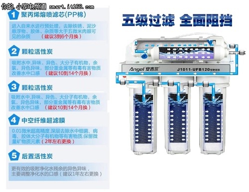 线上销量走俏 盘点净水器全网销量前十