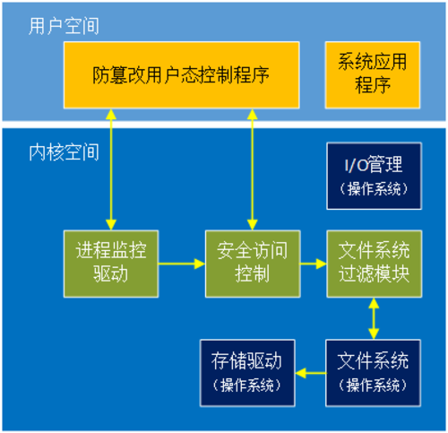 高校网站成诈骗帮凶网站防篡改刻不容缓