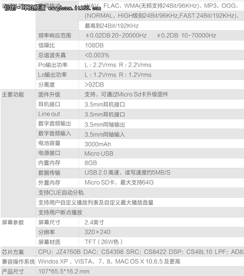 千元级HIFI Hidizs高保真随身听1399元