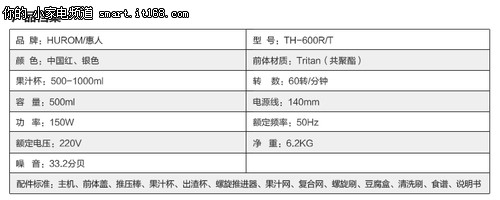 八大特点 惠人TH-600R榨汁机1439元包邮