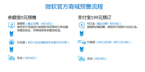 SurfacePro3升级至2K屏 微软预购5688起