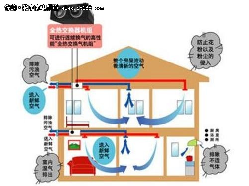 预防雾霾出新招 日本推可防PM2.5的房子