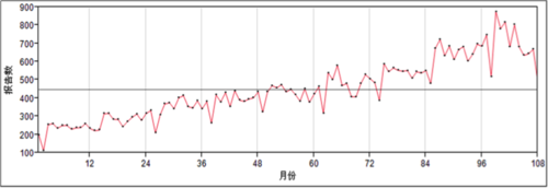 数据分析：构筑智能化疫情预测预警系统