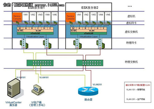 东华集团云计算改造 1:10浪潮八路服务器大整合