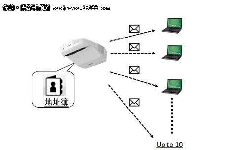 白板模式介绍