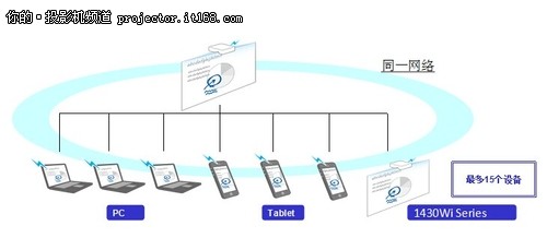 白板模式介绍