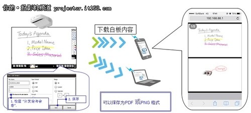 白板模式介绍