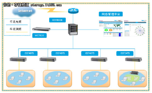 NETGEAR助德力西建高可靠统一基础架构