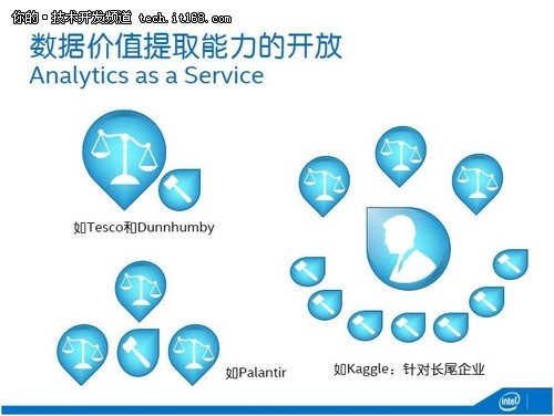 深度：英特尔中国研究院吴甘沙谈大数据