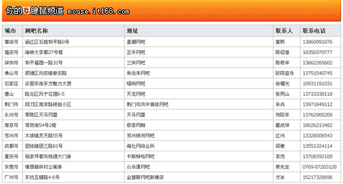 新贵LOL测试赛 第二季QQ网吧名单公布