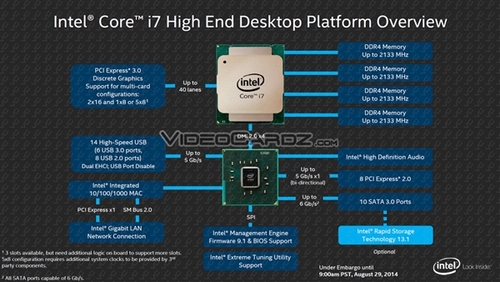 门槛高了 Haswell-E处理器官方价格公布