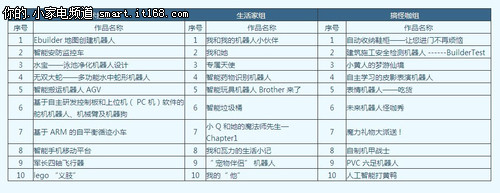 终极大奖花落谁家 创想秀巅峰对决开幕