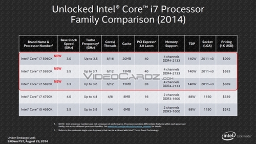 门槛高了 Haswell-E处理器官方价格公布