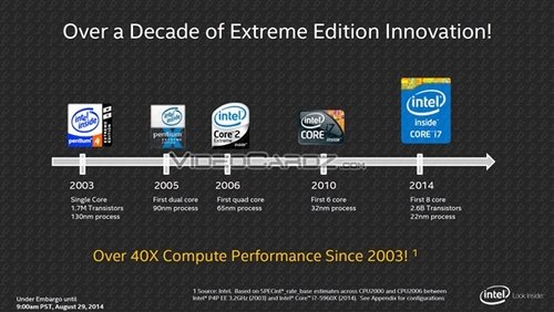 门槛高了 Haswell-E处理器官方价格公布