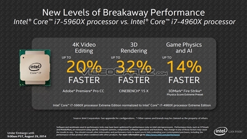 门槛高了 Haswell-E处理器官方价格公布