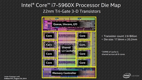 门槛高了 Haswell-E处理器官方价格公布