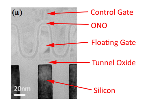 容量密度高 揭秘东芝15nm 128Gbit闪存