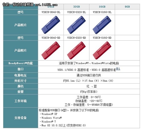 双色东芝标闪系列闪存盘评测-包装&外观