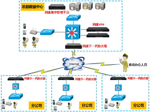 网康下一代防火墙保障冠群驰骋全网安全