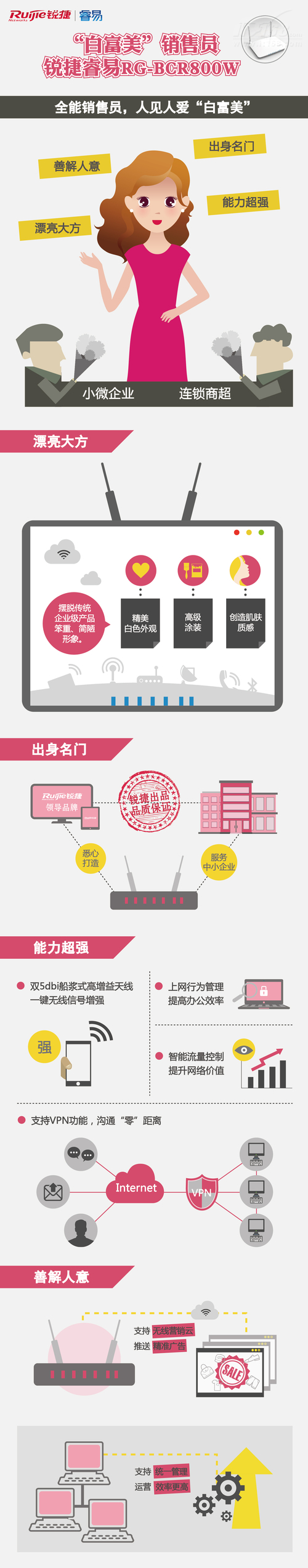“白富美”销售员 锐捷睿易RG-BCD800W