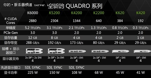 视觉计算的核心 新一代Quadro显卡解析