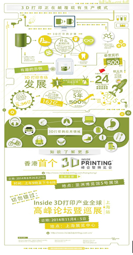 Inside 3D 打印峰会即将在香港揭幕