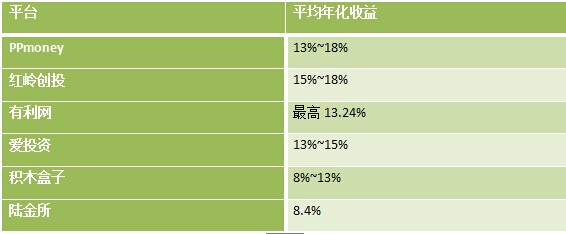 中秋攻略：以买菜钱赚得满汉全席