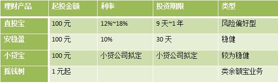 中秋攻略：以买菜钱赚得满汉全席