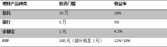 中秋攻略：以买菜钱赚得满汉全席