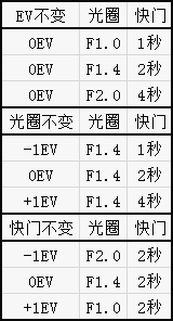 解读对焦系统的那些事 佳能/尼康/索尼